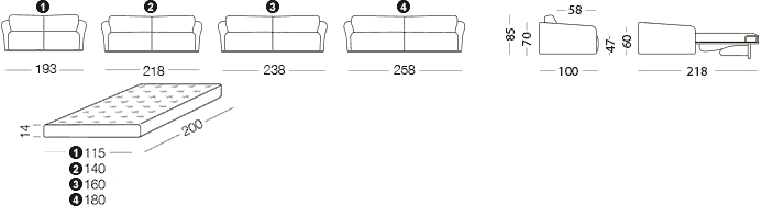 Dimensions canap&eacute;-lit Groove Milano Bedding